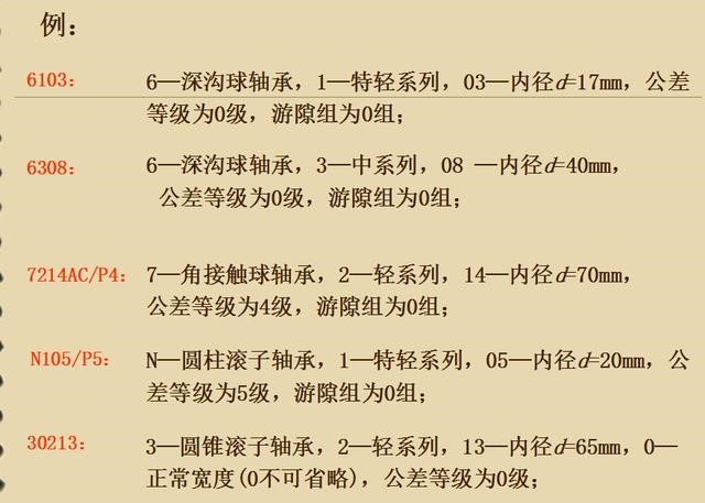常見(jiàn)軸承的基本類型代號(hào)